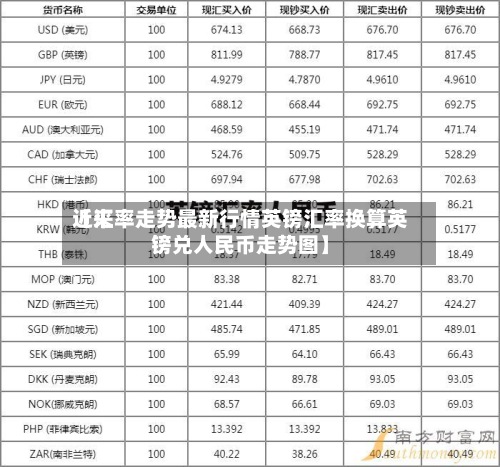 近来【汇率走势最新行情英镑汇率换算英镑兑人民币走势图】