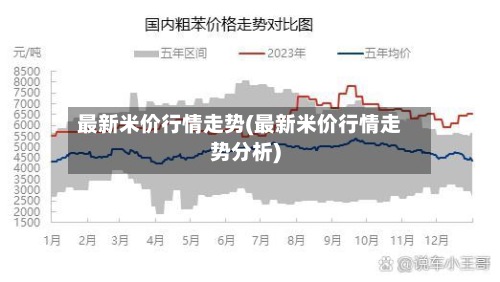 最新米价行情走势(最新米价行情走势分析)