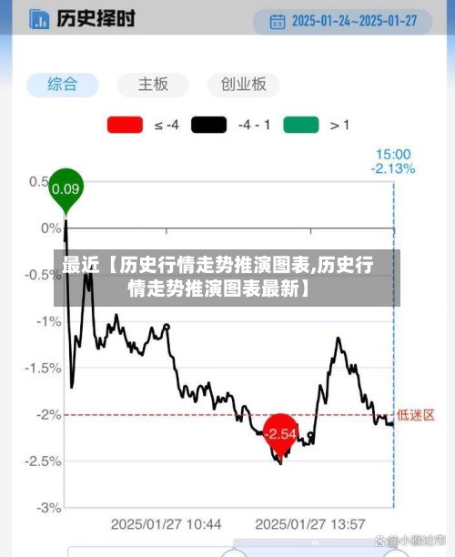 最近【历史行情走势推演图表,历史行情走势推演图表最新】-第3张图片