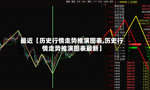 最近【历史行情走势推演图表,历史行情走势推演图表最新】-第2张图片