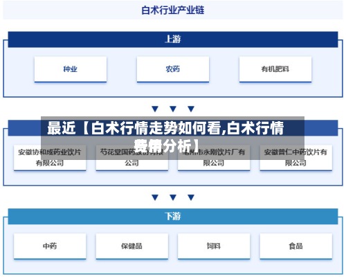 最近【白术行情走势如何看,白术行情费用行情分析】-第3张图片