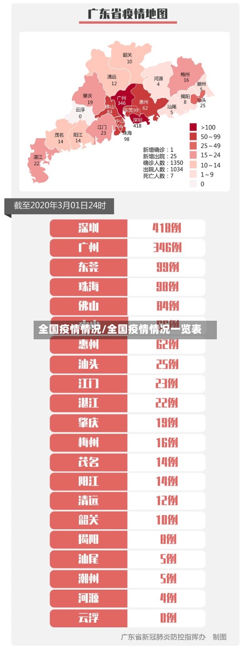 全国疫情情况/全国疫情情况一览表-第2张图片