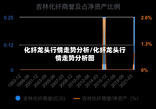 化纤龙头行情走势分析/化纤龙头行情走势分析图