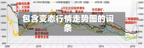包含变态行情走势图的词条