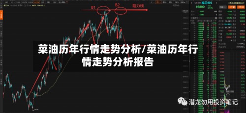 菜油历年行情走势分析/菜油历年行情走势分析报告-第2张图片