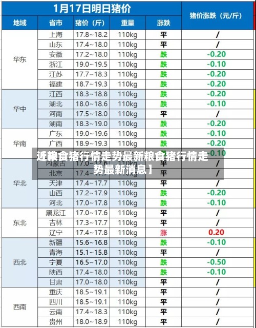 近来【粮食猪行情走势最新粮食猪行情走势最新消息】