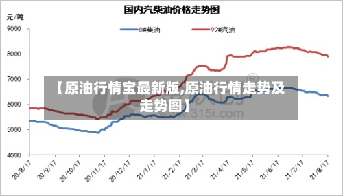 【原油行情宝最新版,原油行情走势及走势图】