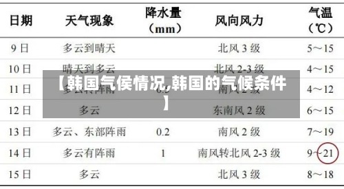 【韩国气侯情况,韩国的气候条件】-第3张图片