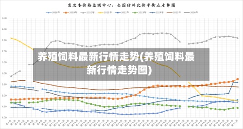 养殖饲料最新行情走势(养殖饲料最新行情走势图)-第2张图片
