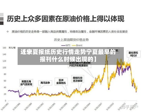 近来【宁夏报纸历史行情走势宁夏最早的报刊什么时候出现的】