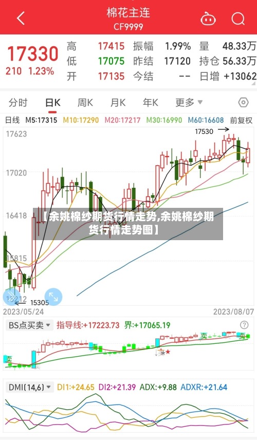 【余姚棉纱期货行情走势,余姚棉纱期货行情走势图】