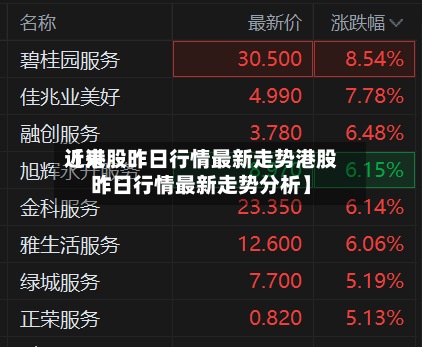 近来【港股昨日行情最新走势港股昨日行情最新走势分析】-第2张图片