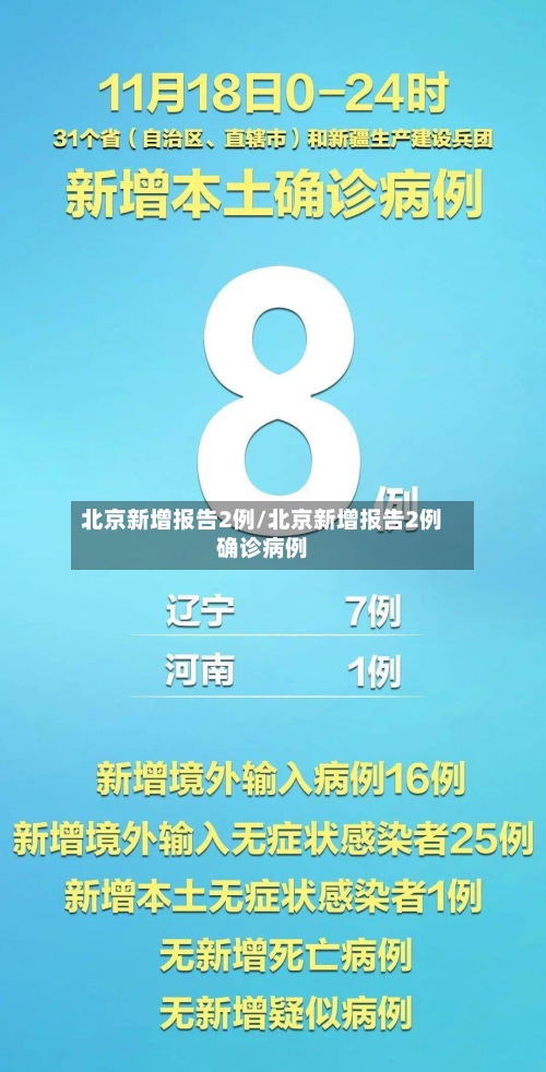 北京新增报告2例/北京新增报告2例确诊病例-第2张图片