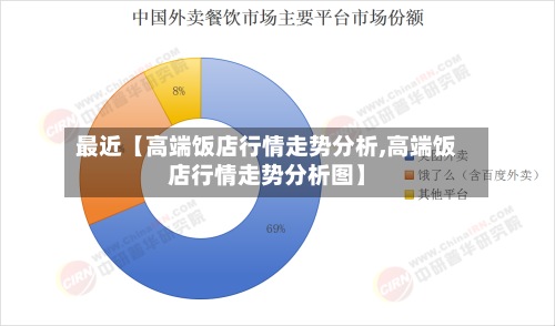 最近【高端饭店行情走势分析,高端饭店行情走势分析图】-第2张图片