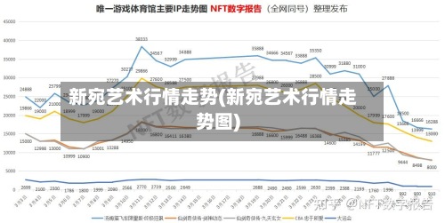 新宛艺术行情走势(新宛艺术行情走势图)-第3张图片