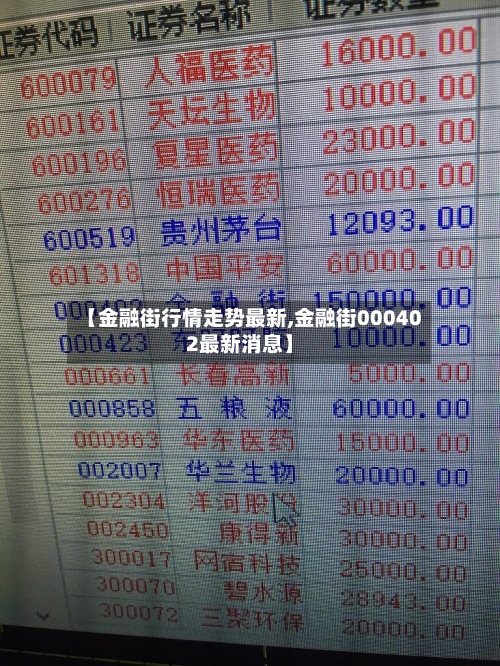 【金融街行情走势最新,金融街000402最新消息】