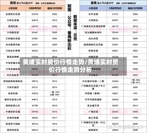 黄埔实时房价行情走势/黄埔实时房价行情走势分析-第2张图片