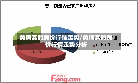 黄埔实时房价行情走势/黄埔实时房价行情走势分析