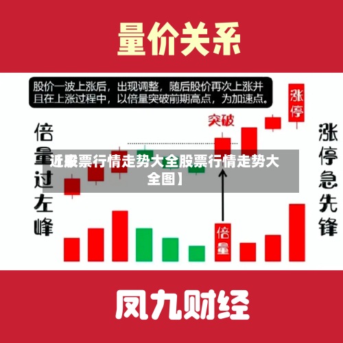 近来【股票行情走势大全股票行情走势大全图】-第3张图片