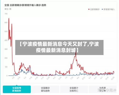 【宁波疫情最新消息今天又封了,宁波疫情最新消息封城】