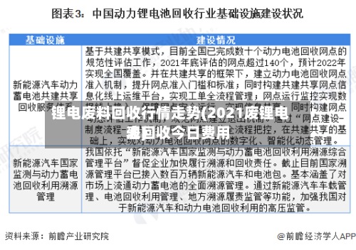 锂电废料回收行情走势(2021废锂电池回收今日费用表)