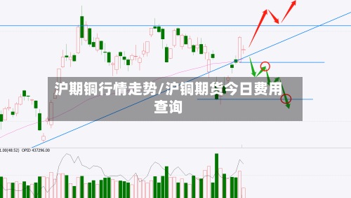 沪期铜行情走势/沪铜期货今日费用查询