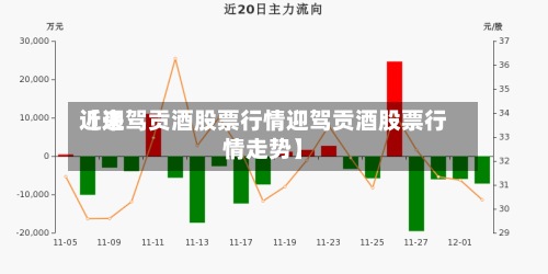 近来【迎驾贡酒股票行情迎驾贡酒股票行情走势】