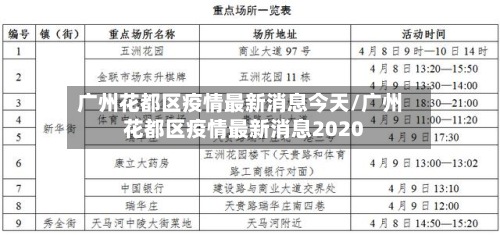 广州花都区疫情最新消息今天/广州花都区疫情最新消息2020