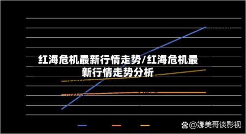 红海危机最新行情走势/红海危机最新行情走势分析