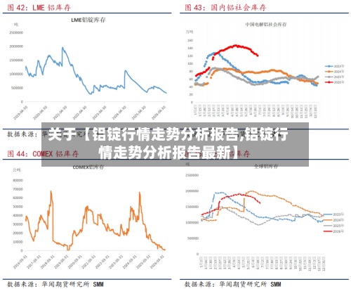 关于【铝锭行情走势分析报告,铝锭行情走势分析报告最新】-第2张图片