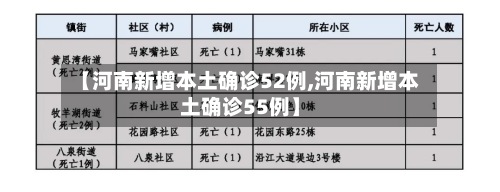 【河南新增本土确诊52例,河南新增本土确诊55例】-第2张图片