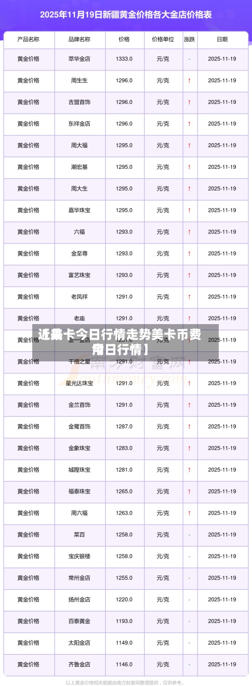 近来
【美卡今日行情走势美卡币费用
今日行情】-第2张图片