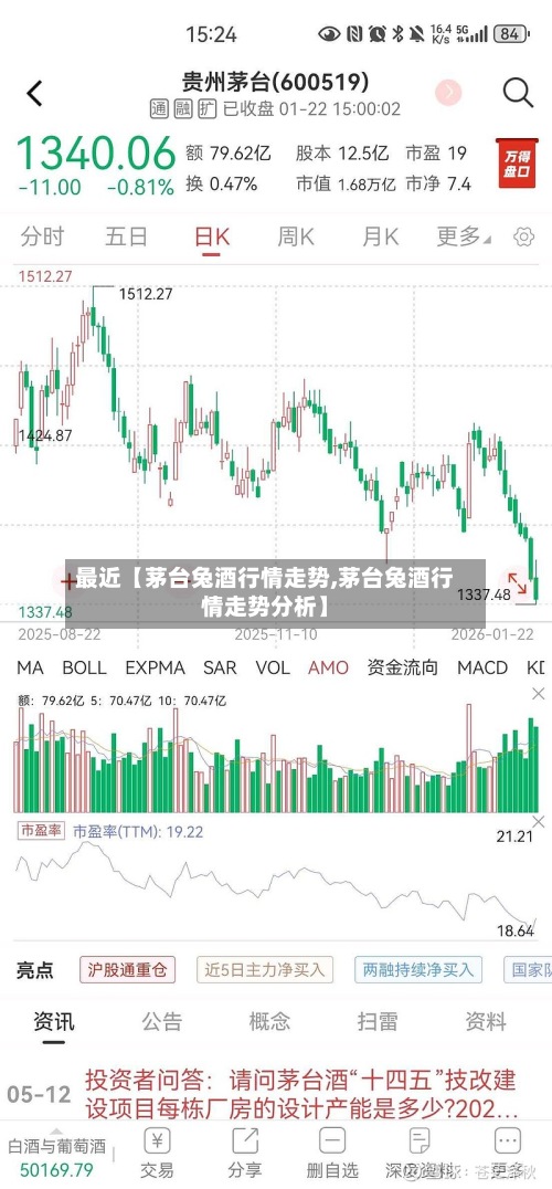 最近【茅台兔酒行情走势,茅台兔酒行情走势分析】