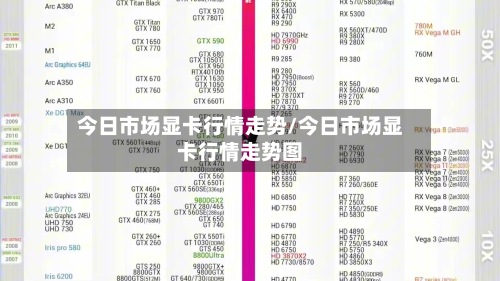 今日市场显卡行情走势/今日市场显卡行情走势图
