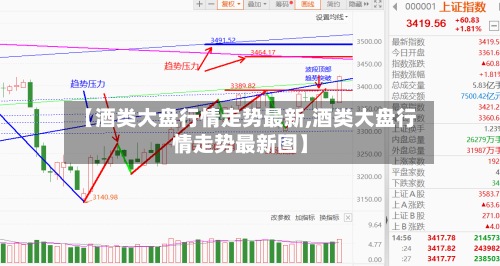 【酒类大盘行情走势最新,酒类大盘行情走势最新图】
