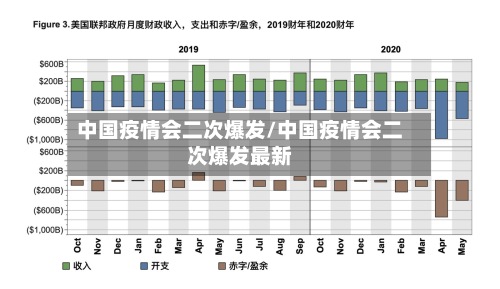 中国疫情会二次爆发/中国疫情会二次爆发最新