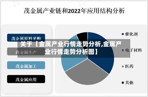 关于【金属产业行情走势分析,金属产业行情走势分析图】