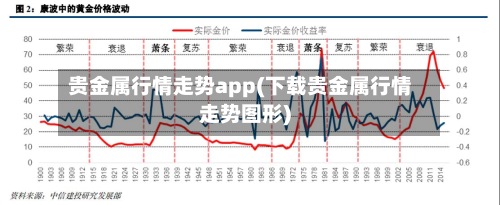 贵金属行情走势app(下载贵金属行情走势图形)-第3张图片
