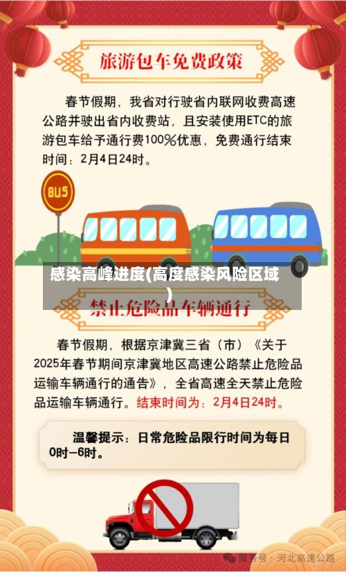 感染高峰进度(高度感染风险区域)