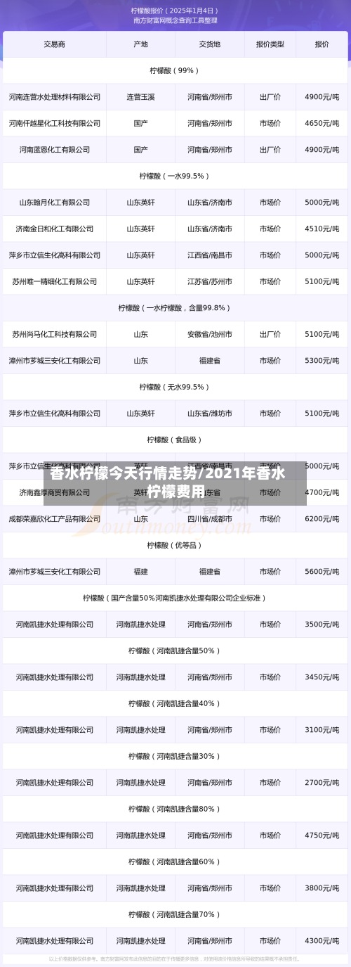 香水柠檬今天行情走势/2021年香水柠檬费用