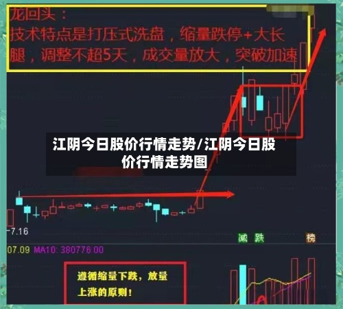 江阴今日股价行情走势/江阴今日股价行情走势图