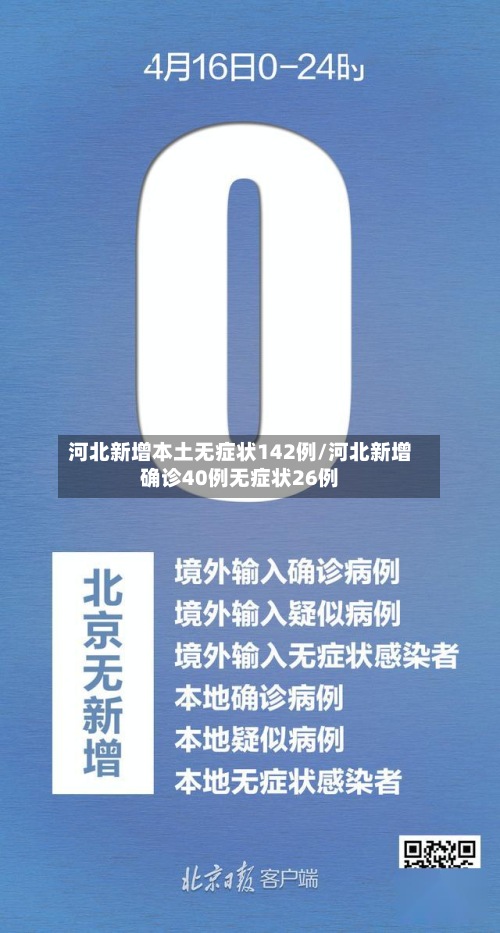 河北新增本土无症状142例/河北新增确诊40例无症状26例-第2张图片
