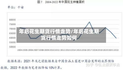 年后花生期货行情走势/年后花生期货行情走势如何