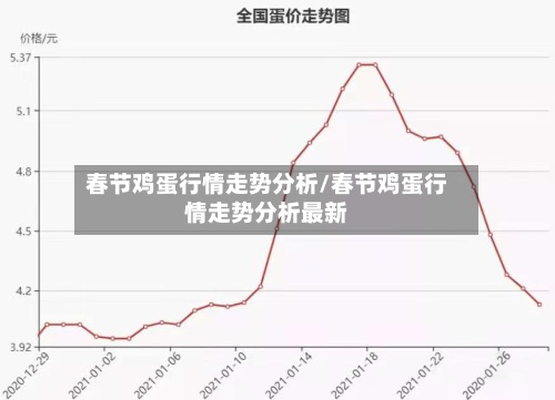 春节鸡蛋行情走势分析/春节鸡蛋行情走势分析最新