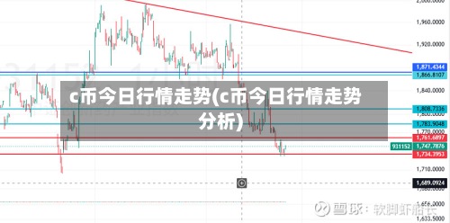 c币今日行情走势(c币今日行情走势分析)-第3张图片