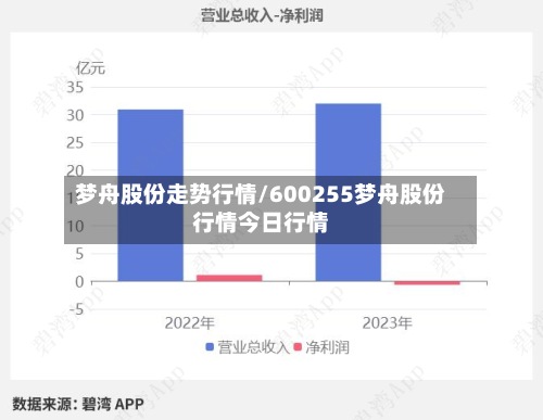 梦舟股份走势行情/600255梦舟股份行情今日行情