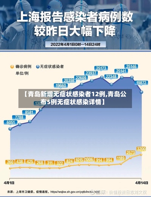 【青岛新增无症状感染者12例,青岛公布5例无症状感染详情】-第3张图片