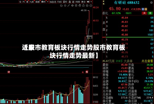 近来
【股市教育板块行情走势股市教育板块行情走势最新】