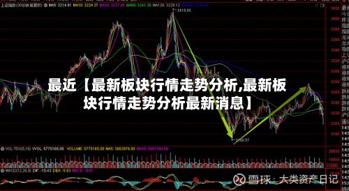 最近【最新板块行情走势分析,最新板块行情走势分析最新消息】