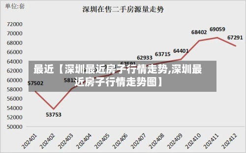 最近【深圳最近房子行情走势,深圳最近房子行情走势图】